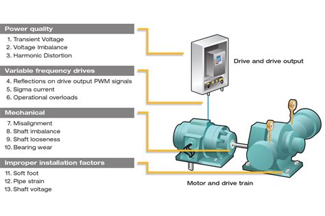 common failures on 951 DI engines 